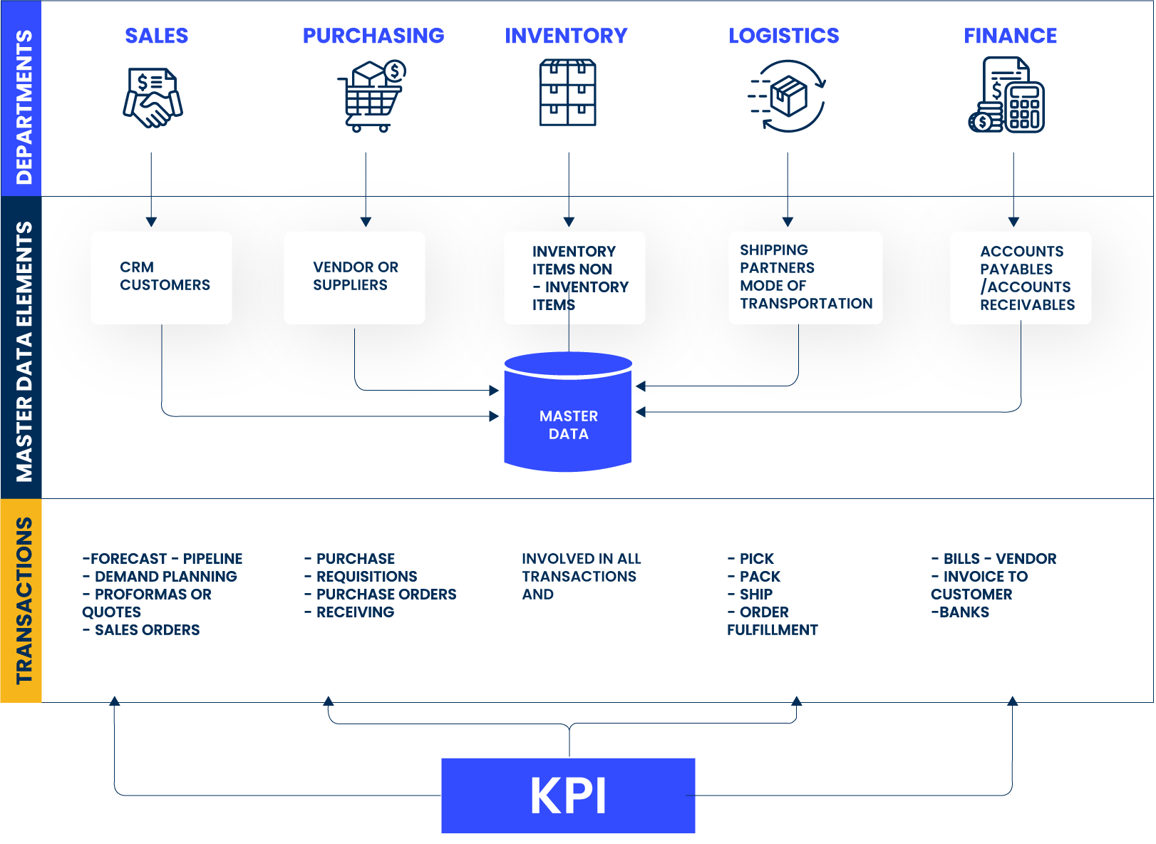 DBOL platform preview